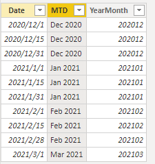 Solved: Remove current month from MTD - Microsoft Fabric Community