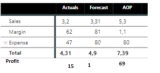 Calculate difference between 2 categories with mul... - Microsoft ...