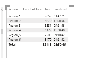 Solved: Duration Time more than 24 hours - Microsoft Fabric Community