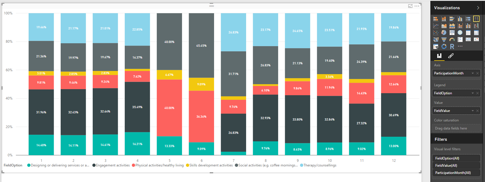 Scatter Chart - Use Category Label to show bubble ... - Microsoft ...
