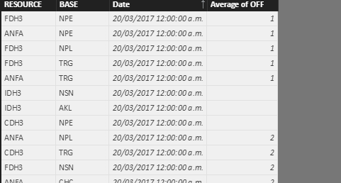 Solved: SUM of AVERAGE - Microsoft Fabric Community