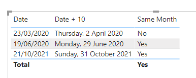 Solved: Comparing Dates - Microsoft Fabric Community