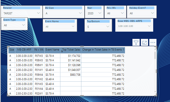 How to avoid a visual level measure filter onto an... - Microsoft ...