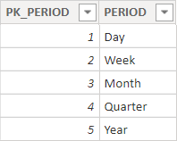 Solved: Using a measure for column in matrix - Microsoft Fabric Community