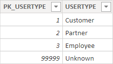 Solved: Using a measure for column in matrix - Microsoft Fabric Community