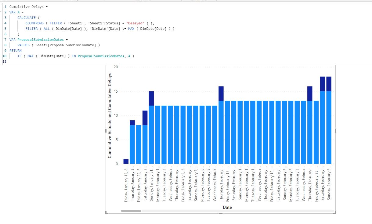 Solved: Cumulative actuals showing for future dates - Microsoft Fabric ...