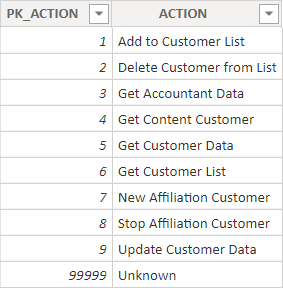 Solved: Using a measure for column in matrix - Microsoft Fabric Community