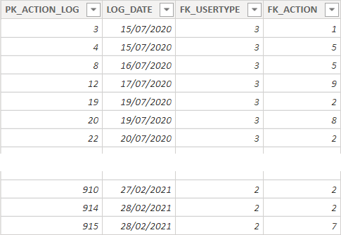 Solved: Using a measure for column in matrix - Microsoft Fabric Community