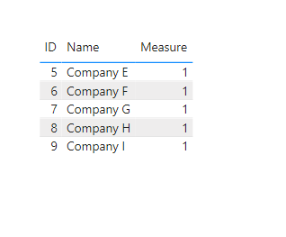 Filter on data that does not exist in a table - Microsoft Fabric Community