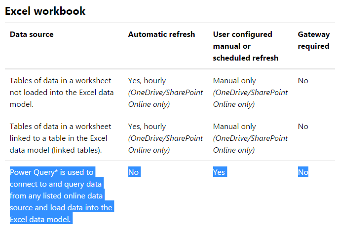 Solved: Gateway required for refresh of excel file on Shar ...