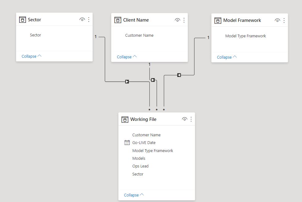 Solved: Help with Data Modelling and Slicers - Microsoft Fabric Community