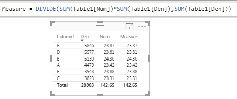 Solved: DAX Simple Math | Not Averaging or Aggregating Pro ...