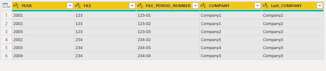 Solved: Create a column by finding the max value of a grou ...