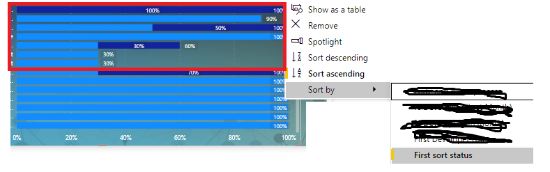 Solved: How to sort column by custom? - Microsoft Fabric Community