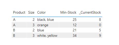Solved: Stock Calculation - Microsoft Fabric Community