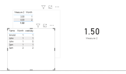Solved: Average of count distinct values by month - Microsoft Fabric ...