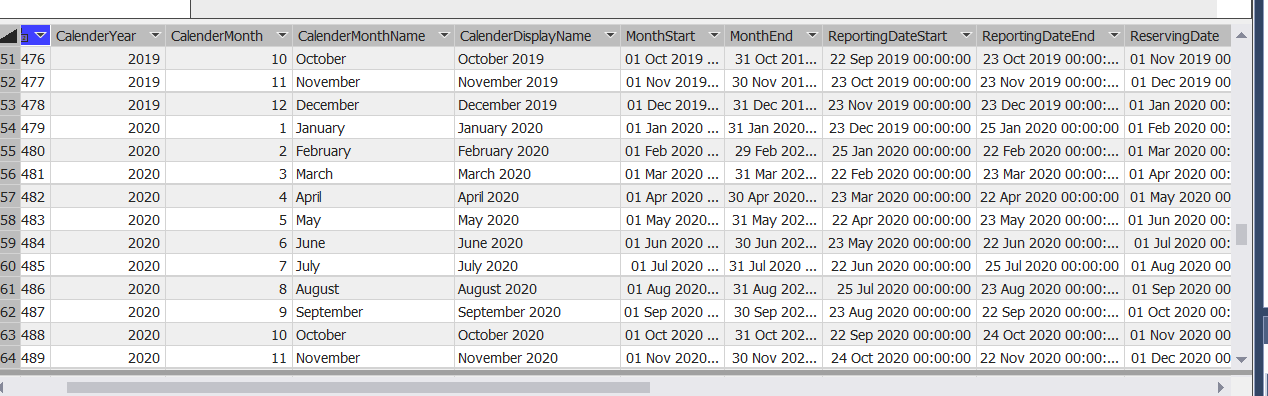 Fiscal Month different each month - Microsoft Fabric Community