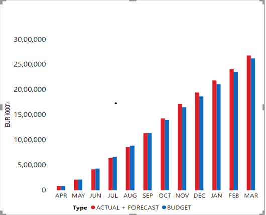 Solved: Cumulative total for my data model - Microsoft Fabric Community