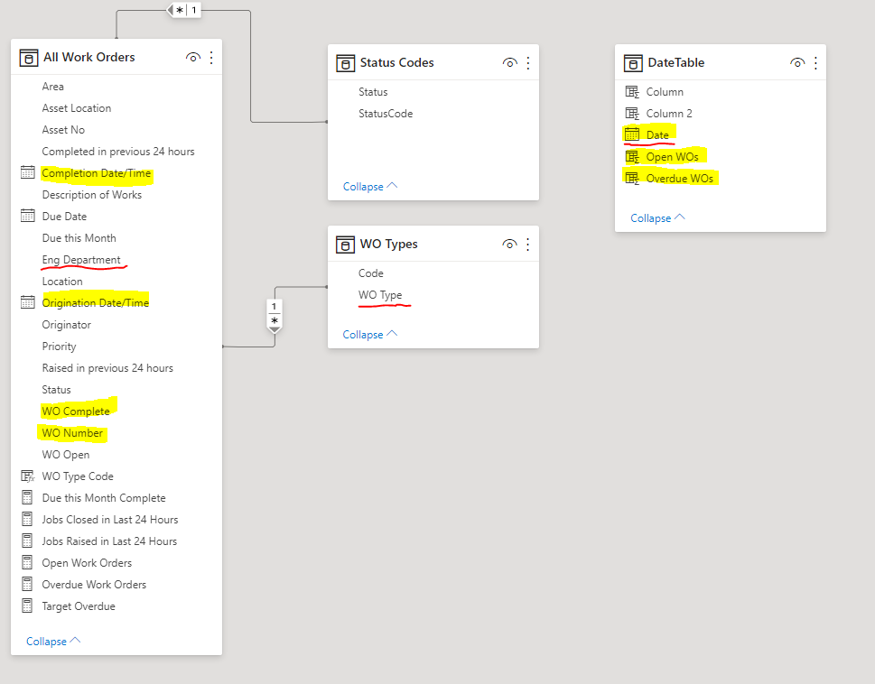 Model View of All Work Orders & DateTable