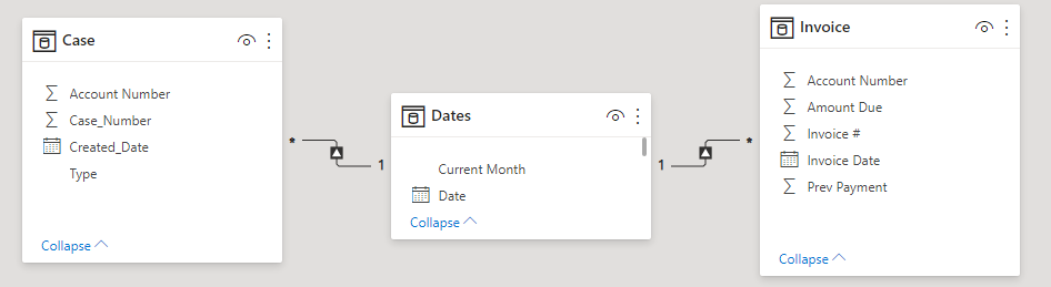 Solved: Count of Cases based on Billing - Microsoft Fabric Community