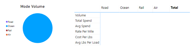 How to display the Header Column Text in Matrix wi... - Microsoft ...