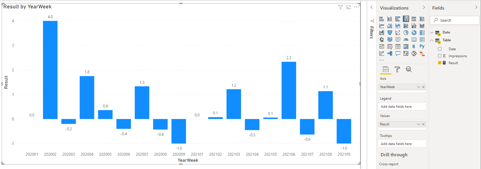 Solved: Week over Week Change - CROSS YEARs - Microsoft Fabric Community