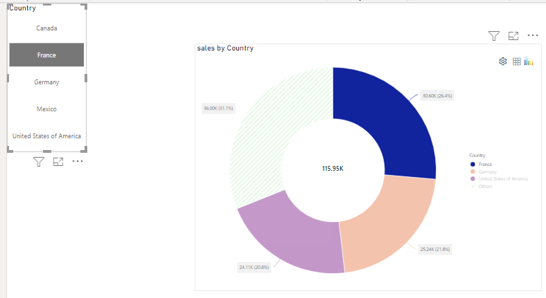 Solved: Pie chart with others - Microsoft Fabric Community