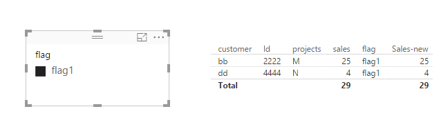 Solved: Re: Exclude Filter - Microsoft Fabric Community