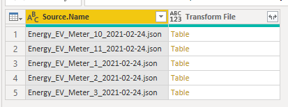 Solved: Load multiple files at a time - Microsoft Fabric Community