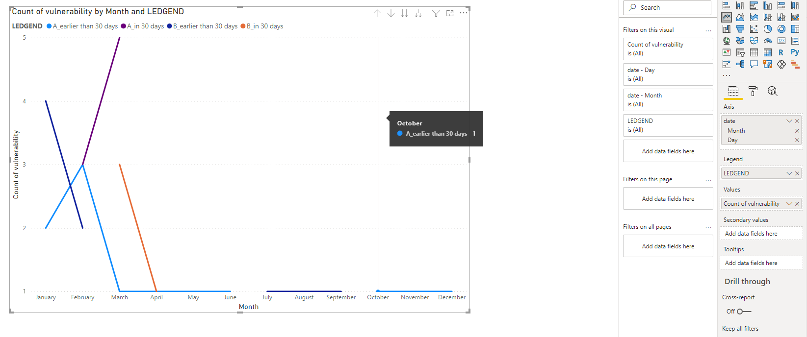 Solved: Line Chart 30 Days for Each month - Microsoft Fabric Community