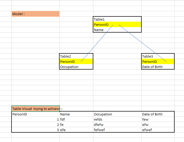 Relationship error between 3 tables - Microsoft Fabric Community