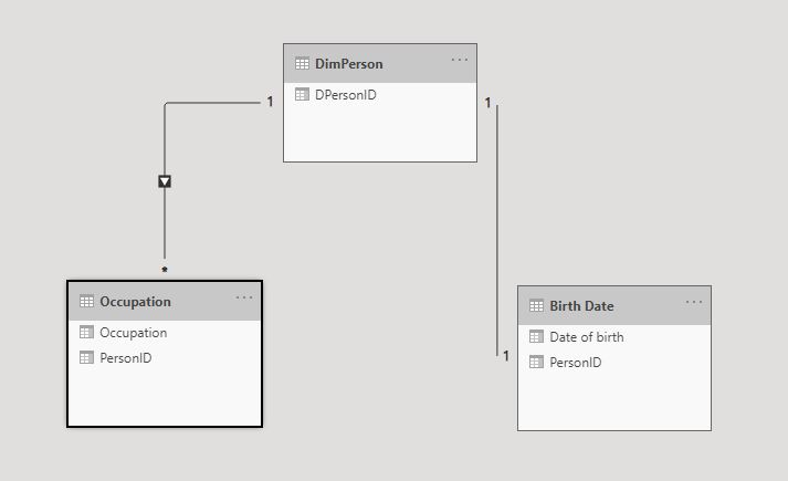 Relationship error between 3 tables - Microsoft Fabric Community
