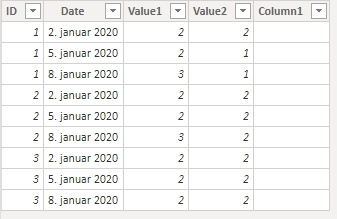 Count specific values based on latest date - Microsoft Fabric Community