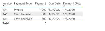 Dynamic Date Difference Measure - Microsoft Fabric Community