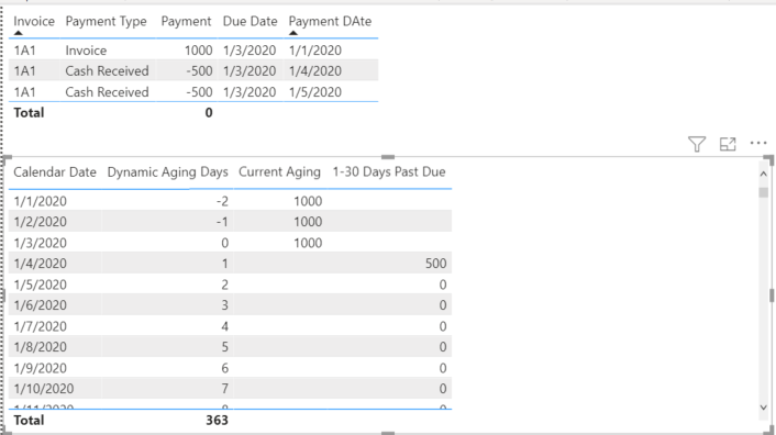 Dynamic Date Difference Measure - Microsoft Fabric Community