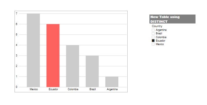 Solved: Highlight a specific bar based on slicer selection - Microsoft ...