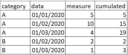 Solved: create table with cumulative measures - Microsoft Fabric Community