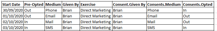 Solved: Compare difference between two tables. - Microsoft Fabric Community