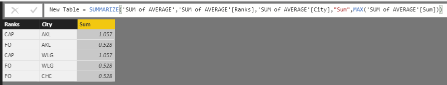 Solved: SUM of AVERAGE - Microsoft Fabric Community
