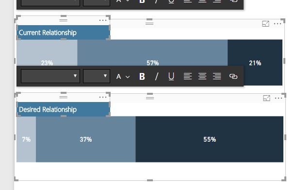 Option to select multiple visuals and Move - Microsoft Fabric Community