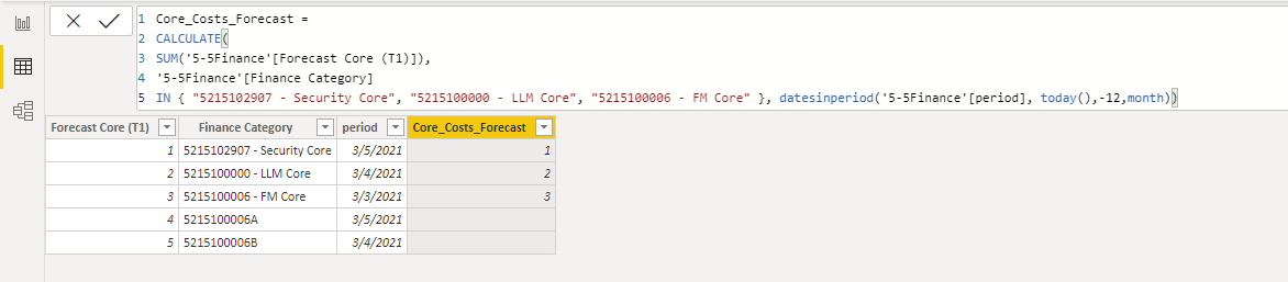 Datesinperiod returning blank values - Microsoft Fabric Community
