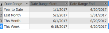 Solved: Custom Predefined Date ranges - Microsoft Fabric Community