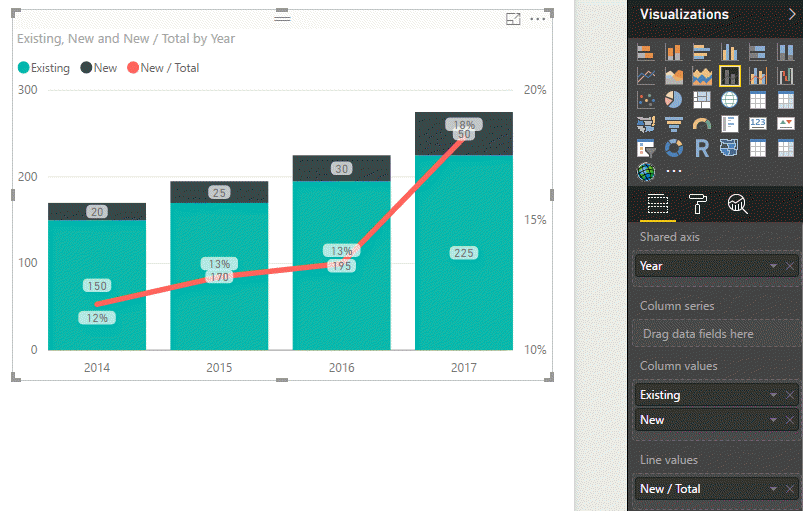 Solved: Secondary axis % of total - Microsoft Fabric Community