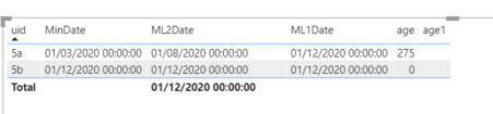 Solved: New measure and new column with same formula are ...