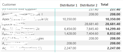 Distributors.PNG