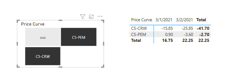 Solved: how to calculate difference between two rows in a ...
