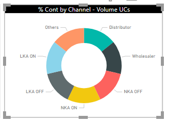 Solved: Issue with Donut chart when sorting by column code - Microsoft ...