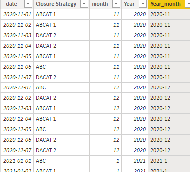 Solved: Calculate a conditional sum per month - Microsoft Fabric Community