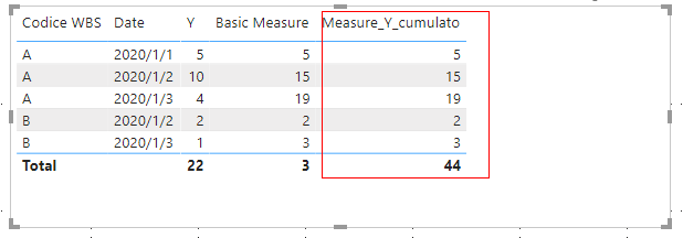 Solved: create table with cumulative measures - Microsoft Fabric Community