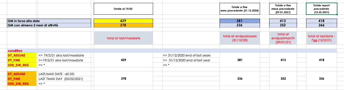 COUNT WITH MULTIPLE CRITERIA AND DATE FUCTION - Microsoft Fabric Community